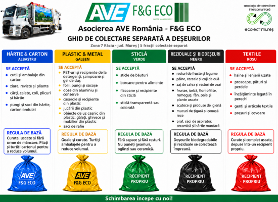 Ghid Colectare Zona7 Ghid Colectare Zona7